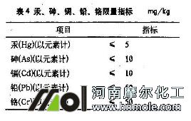 含腐殖酸水溶肥標準 含腐殖酸水溶肥標準
