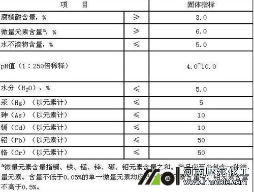 水溶肥執(zhí)行標(biāo)準(zhǔn) 水溶肥執(zhí)行標(biāo)準(zhǔn)