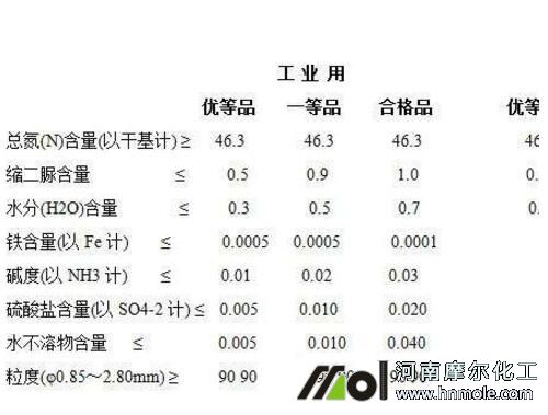 水溶肥執行標準 水溶肥執行標準