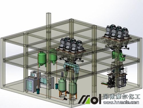 水溶肥生產(chǎn)工藝流程圖 水溶肥生產(chǎn)工藝流程圖