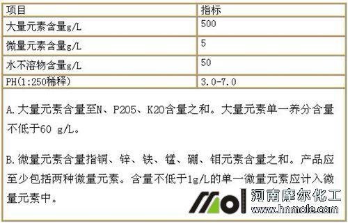 水溶肥執行標準 水溶肥執行標準
