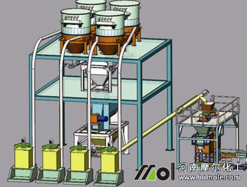 水溶肥生產(chǎn)工藝設(shè)備流程圖 水溶肥生產(chǎn)工藝設(shè)備流程圖