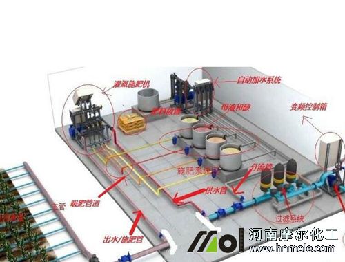 水肥一體化 水肥一體化