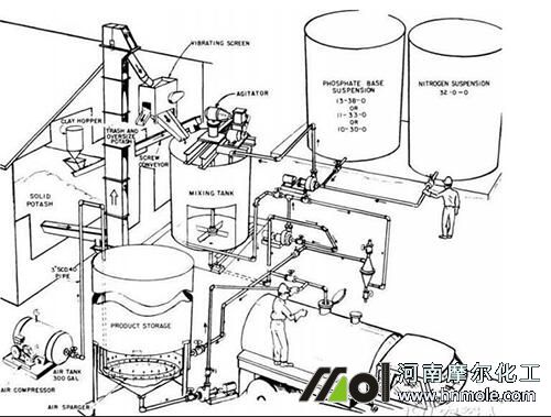 液體肥生產工藝 液體肥生產工藝