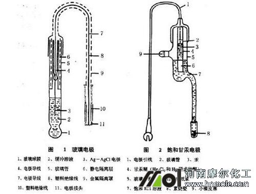 水溶肥PH測定儀器 水溶肥PH測定儀器