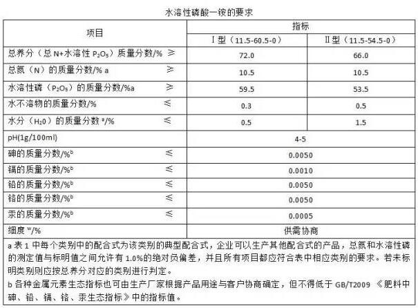 水溶性磷酸一銨標準 水溶性磷酸一銨標準