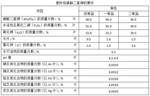 肥料級磷酸二氫鉀標準 肥料級磷酸二氫鉀標準