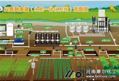 滴灌設(shè)備一體化 滴灌設(shè)備一體化