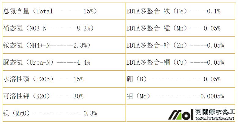 大量元素水溶肥經典配方4 大量元素水溶肥經典配方4