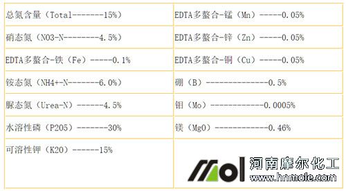 大量元素水溶肥經典配方3 大量元素水溶肥經典配方3