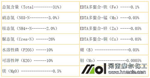 大量元素水溶肥經典配方2 大量元素水溶肥經典配方2