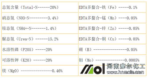 大量元素水溶肥經典配方1 大量元素水溶肥經典配方1